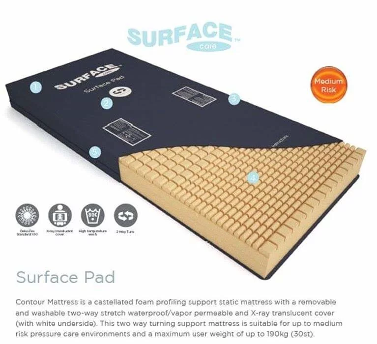 英国 SURFACE Care Surface Pad 防火減壓海绵床褥