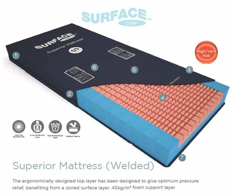 英国 SURFACE Care Superior 防火減壓海绵床褥